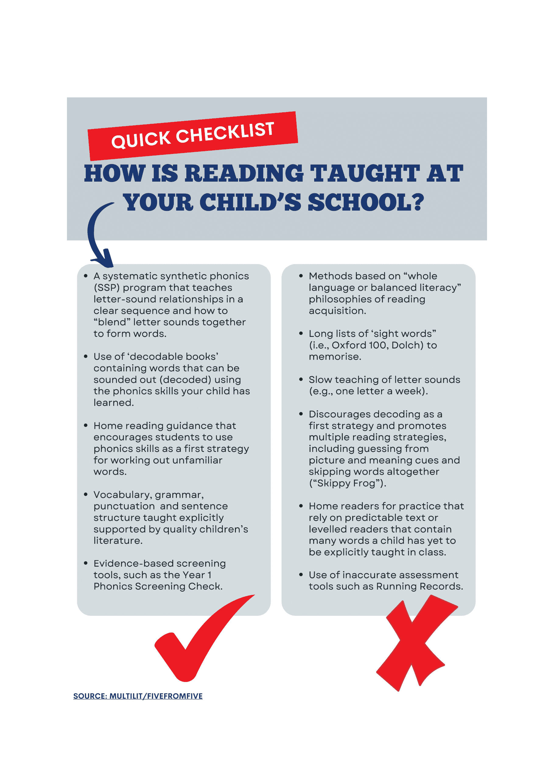 How is reading taught at your child's school_Quick Checklist