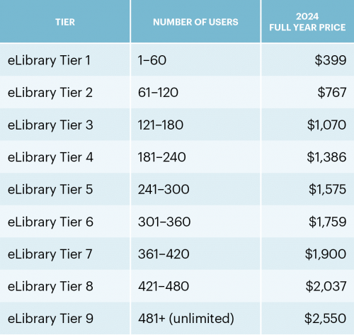 MultiLit-eLibrary_2024_Full-Year-Pricing-Table